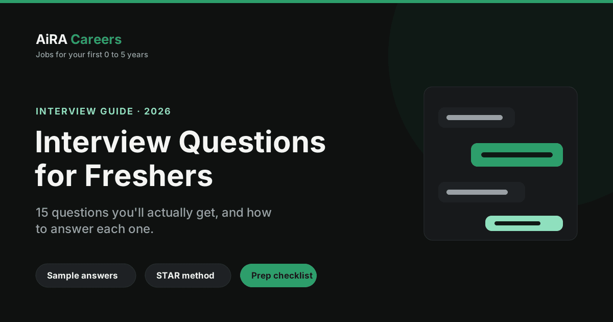 Cover for AiRA Careers guide: Interview Questions for Freshers, 15 answers and the STAR method, 2026