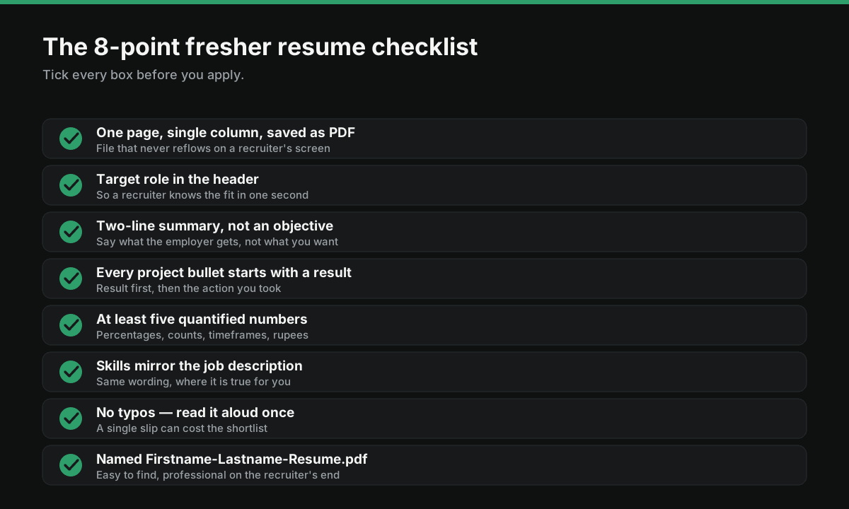 Fresher resume checklist with eight items to tick before applying, including one-page PDF, results-first bullets and quantified numbers